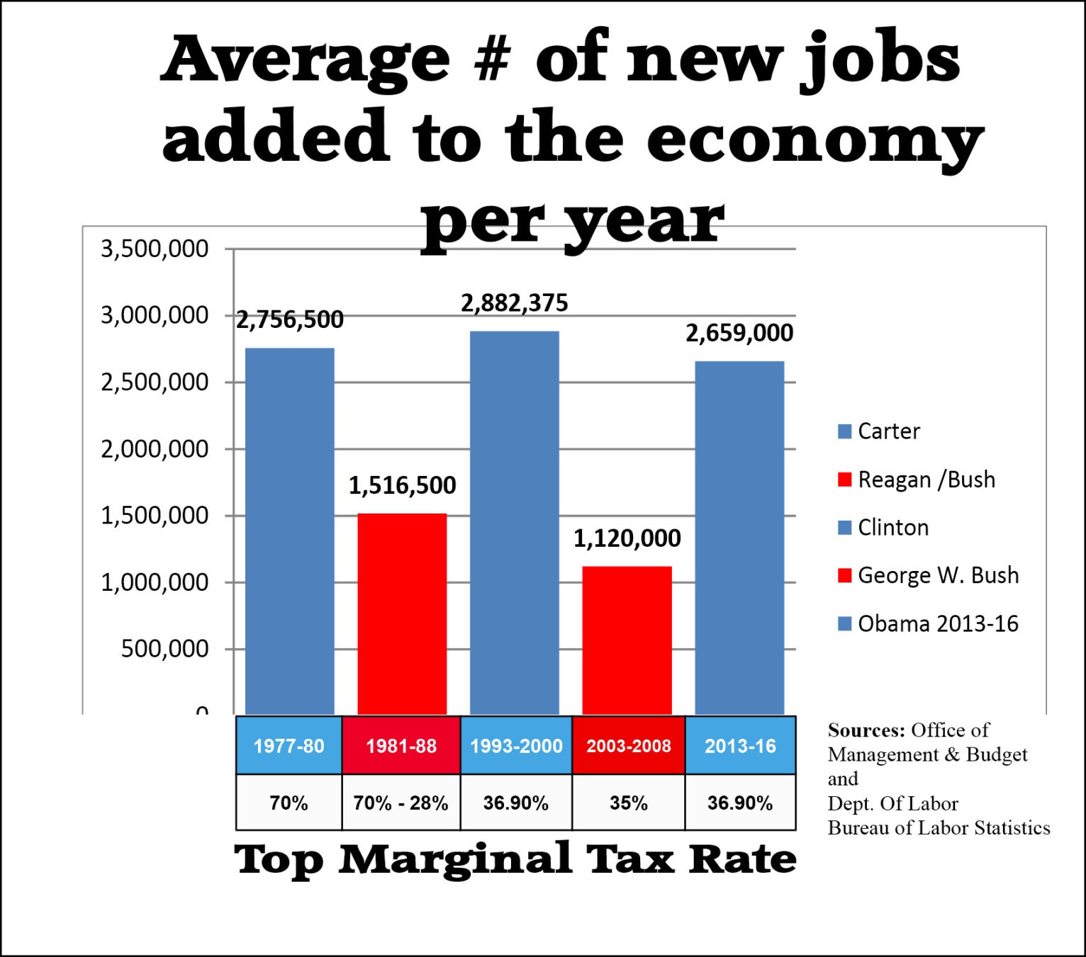 Uphoff's tax graph
